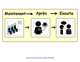 3_4outil-visuel-maintenant-apres-1