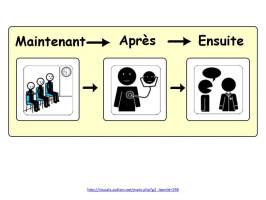 3_4outil-visuel-maintenant-apres-1