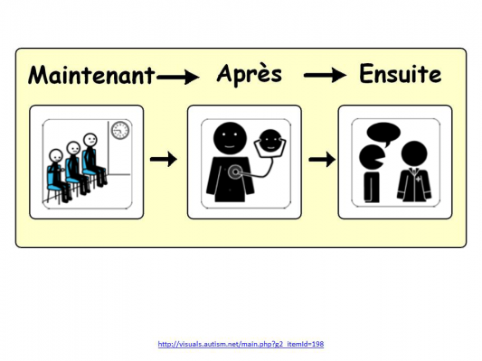 3_4outil-visuel-maintenant-apres-1